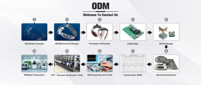 Shenzhen Huachen FIM Co., Ltd. Fabrik Produktionslinie 0